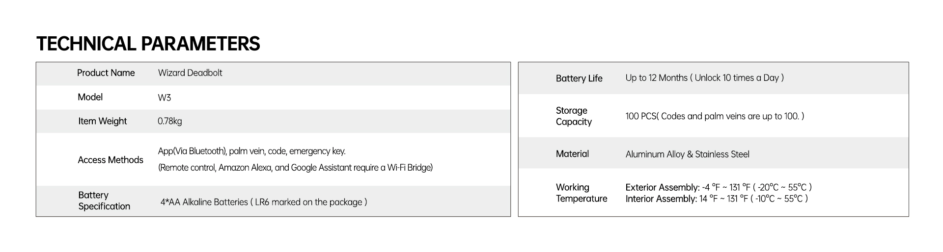 Technical Parameters Image